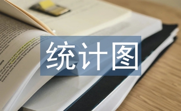 折線統(tǒng)計(jì)圖